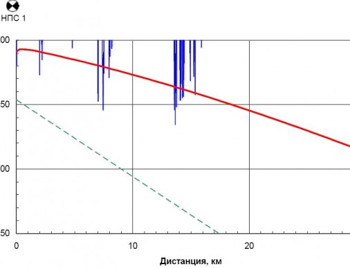 Распределение давлений 